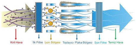 Toz Toplama Sistemi nedir?